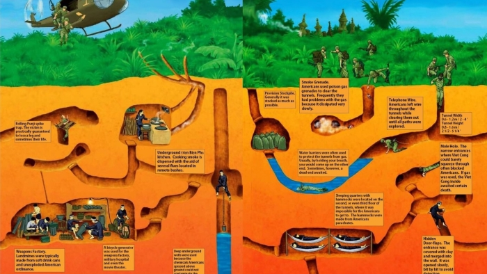 Cu Chi Tunnels Map